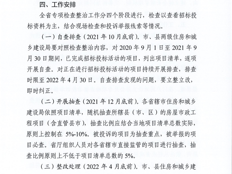 重磅！河南省住建廳發(fā)文專項整治建筑行業(yè)招投標，重點檢查這些行為