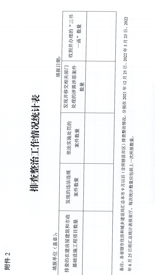 重磅！河南省住建廳發(fā)文專項整治建筑行業(yè)招投標，重點檢查這些行為