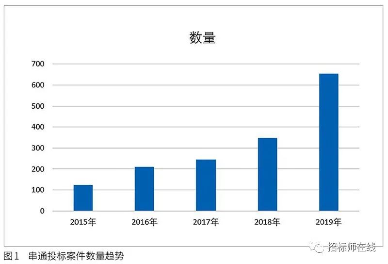 投標(biāo)人圍標(biāo)、串標(biāo)行為在電子招標(biāo)投標(biāo)中的風(fēng)險(xiǎn)識別與防范