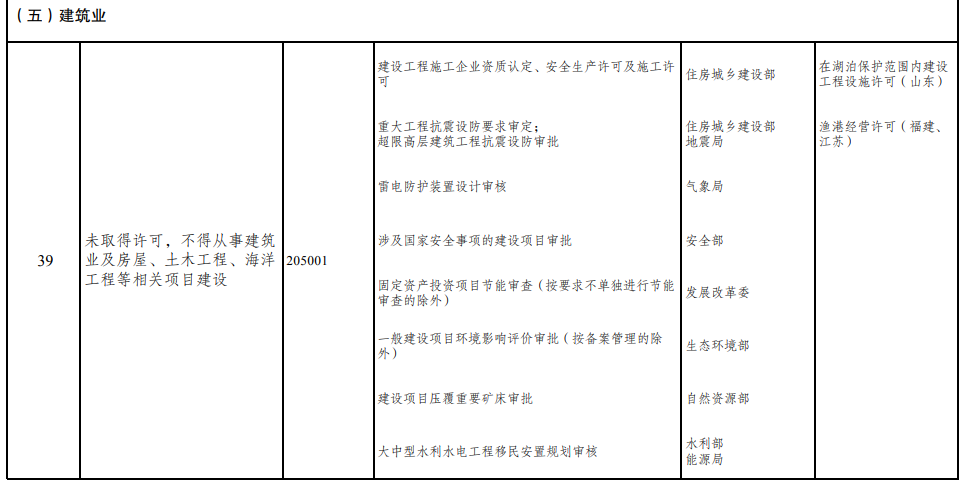 取消圖審、限制保證金比例！國家發(fā)改委就2021版《市場準(zhǔn)入負(fù)面清單》公開征求意見！