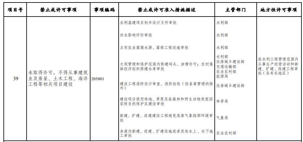 取消圖審、限制保證金比例！國家發(fā)改委就2021版《市場準(zhǔn)入負(fù)面清單》公開征求意見！