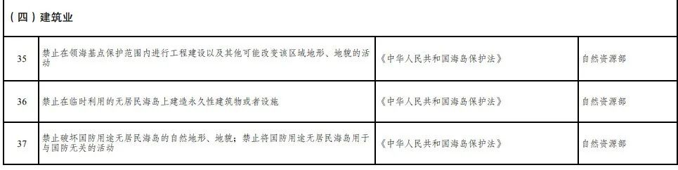 取消圖審、限制保證金比例！國家發(fā)改委就2021版《市場準(zhǔn)入負(fù)面清單》公開征求意見！