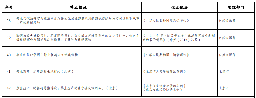 取消圖審、限制保證金比例！國家發(fā)改委就2021版《市場準(zhǔn)入負(fù)面清單》公開征求意見！