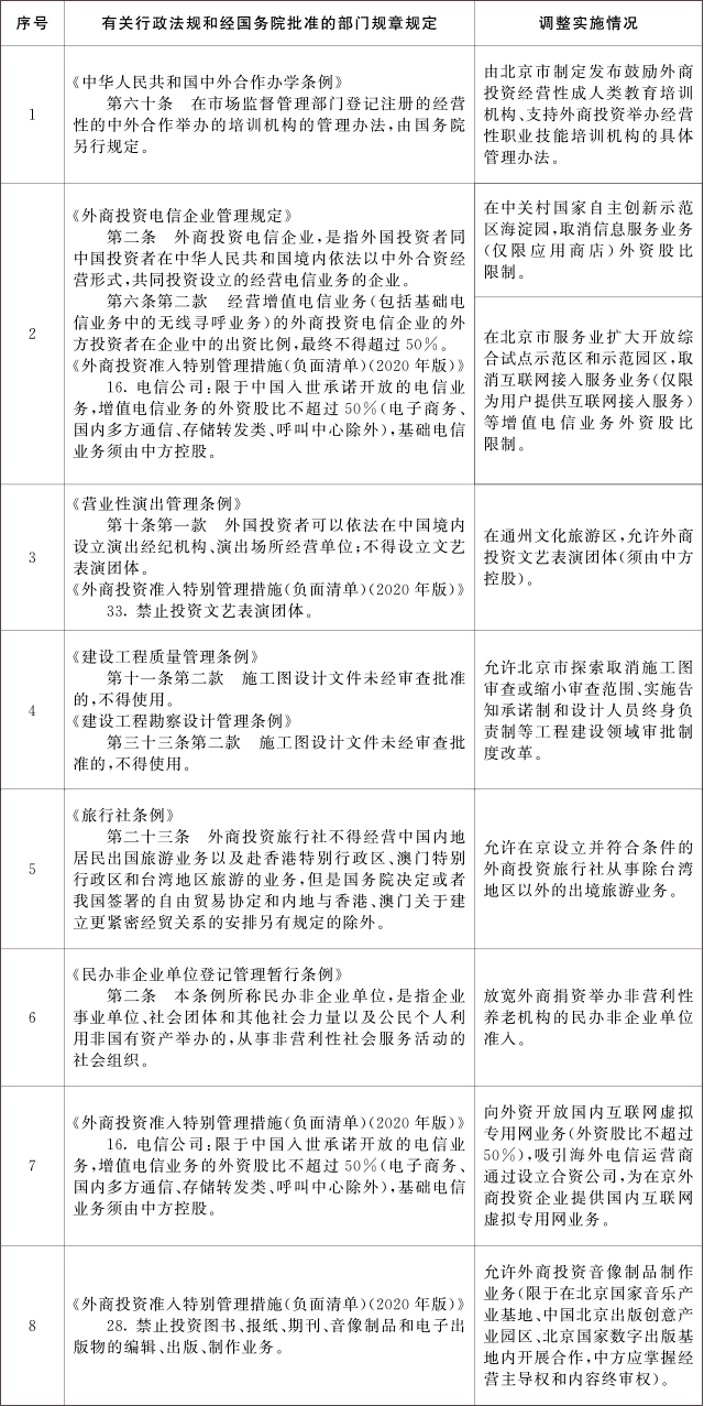 重磅！國務(wù)院發(fā)文！北京市取消施工圖審查改革開始破冰！