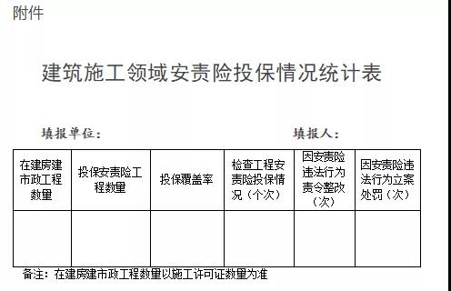 浙江：即日起全省新開工工程須投保安責險！未投保的限期整改！整改不及時不到位，立案處罰！