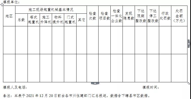 湖北：專項(xiàng)整治！嚴(yán)厲打擊無資質(zhì)、無證上崗！