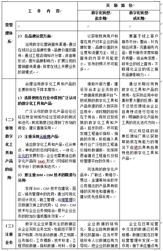 陜西省建設(shè)工程造價管理協(xié)會印發(fā)《關(guān)于工程造價咨詢企業(yè)數(shù)字化轉(zhuǎn)型的指導(dǎo)意見》原文