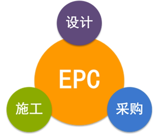 經(jīng)驗分享：EPC總承包合同條款的常見風險，如何規(guī)避？