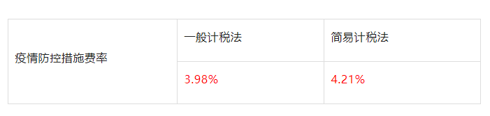 山東：即日起因防疫造成窩工、趕工等的費(fèi)用，由發(fā)包人承擔(dān)！工程建設(shè)疫情防控相關(guān)費(fèi)用調(diào)整