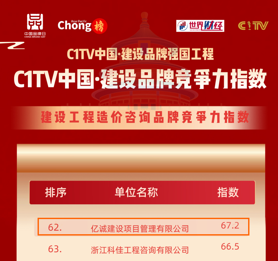 品牌之路，行穩(wěn)致遠(yuǎn)|億誠管理榮登建設(shè)工程造價(jià)咨詢品牌競爭力指數(shù)百強(qiáng)榜