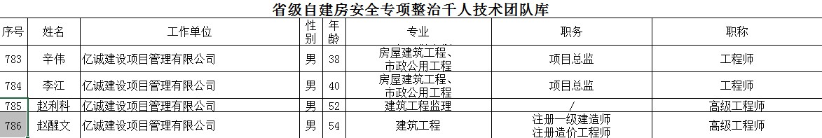 祝賀！億誠管理多名專家入選省自建房安全專項整治千人技術(shù)團隊庫