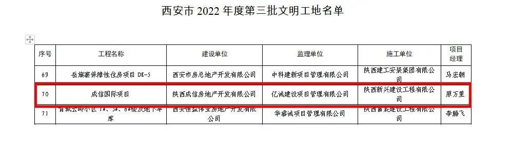 重磅！2022全年度監(jiān)理中標100強新鮮出爐——億誠管理位居42