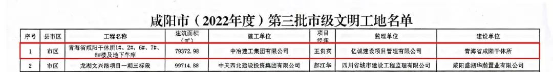 重磅！2022全年度監(jiān)理中標100強新鮮出爐——億誠管理位居42