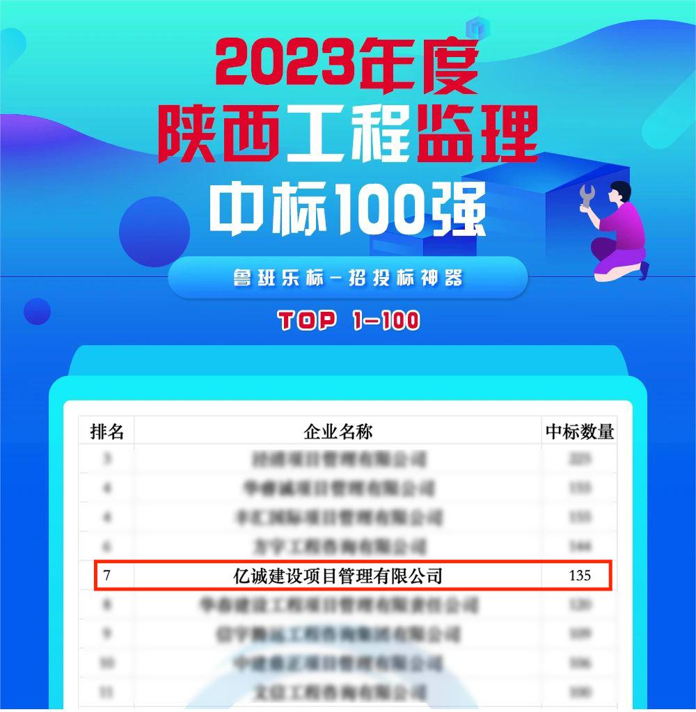 2023年度陜西監(jiān)理中標100強