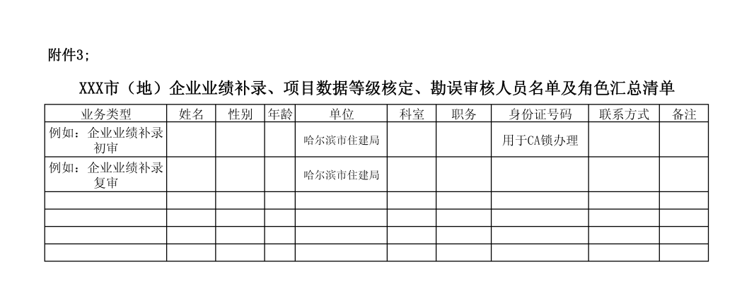 企業(yè)業(yè)績補(bǔ)錄、項目數(shù)據(jù)等級核定、勘誤審核人員名單及角色匯總清單.png