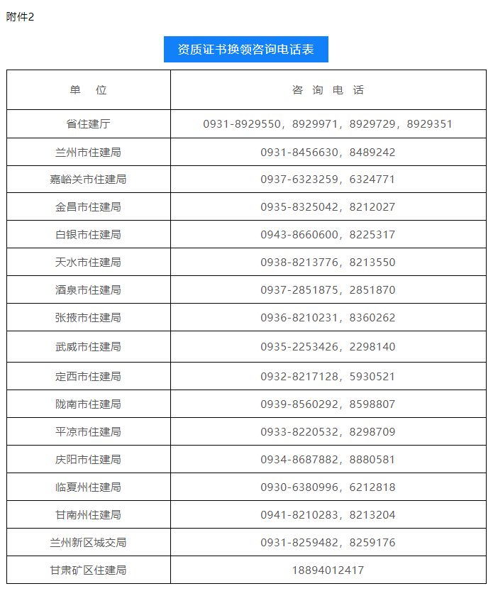 資質(zhì)證書(shū)換領(lǐng)咨詢電話表.png