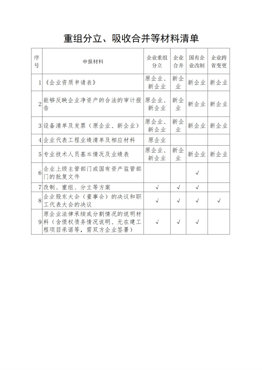 重組分立、吸收合并等材料清單.png