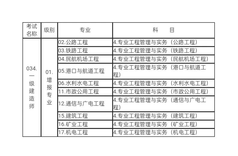 一級(jí)建造師職業(yè)資格考試代碼及名稱表2.jpg