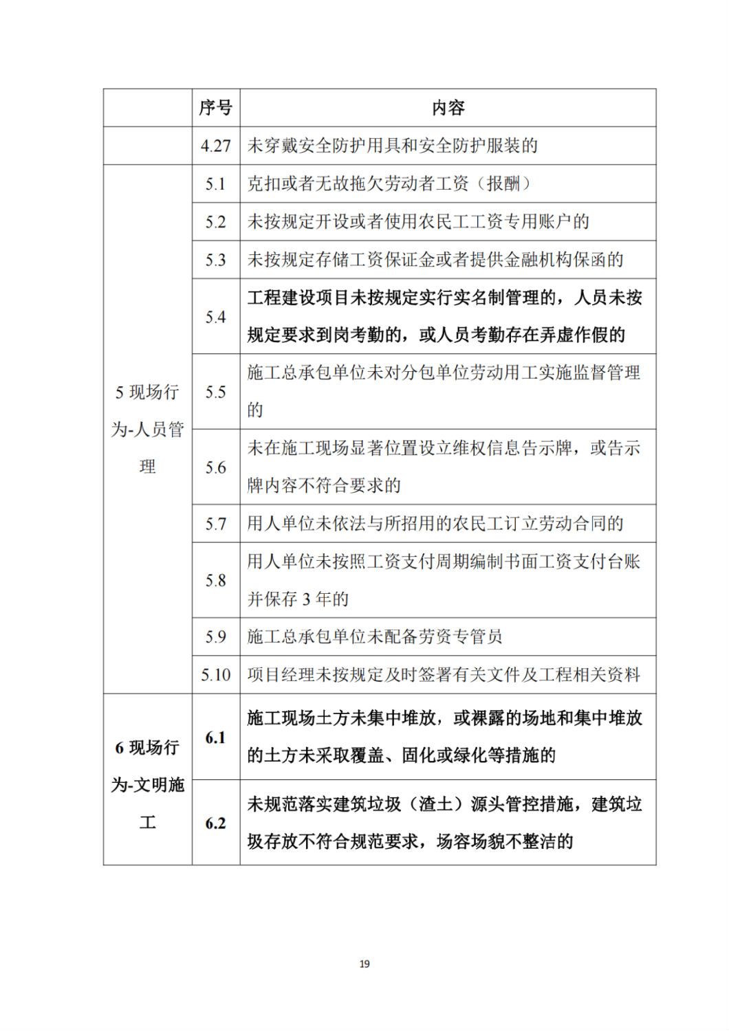 建筑施工企業(yè)不良信息扣分標(biāo)準(zhǔn)8.png