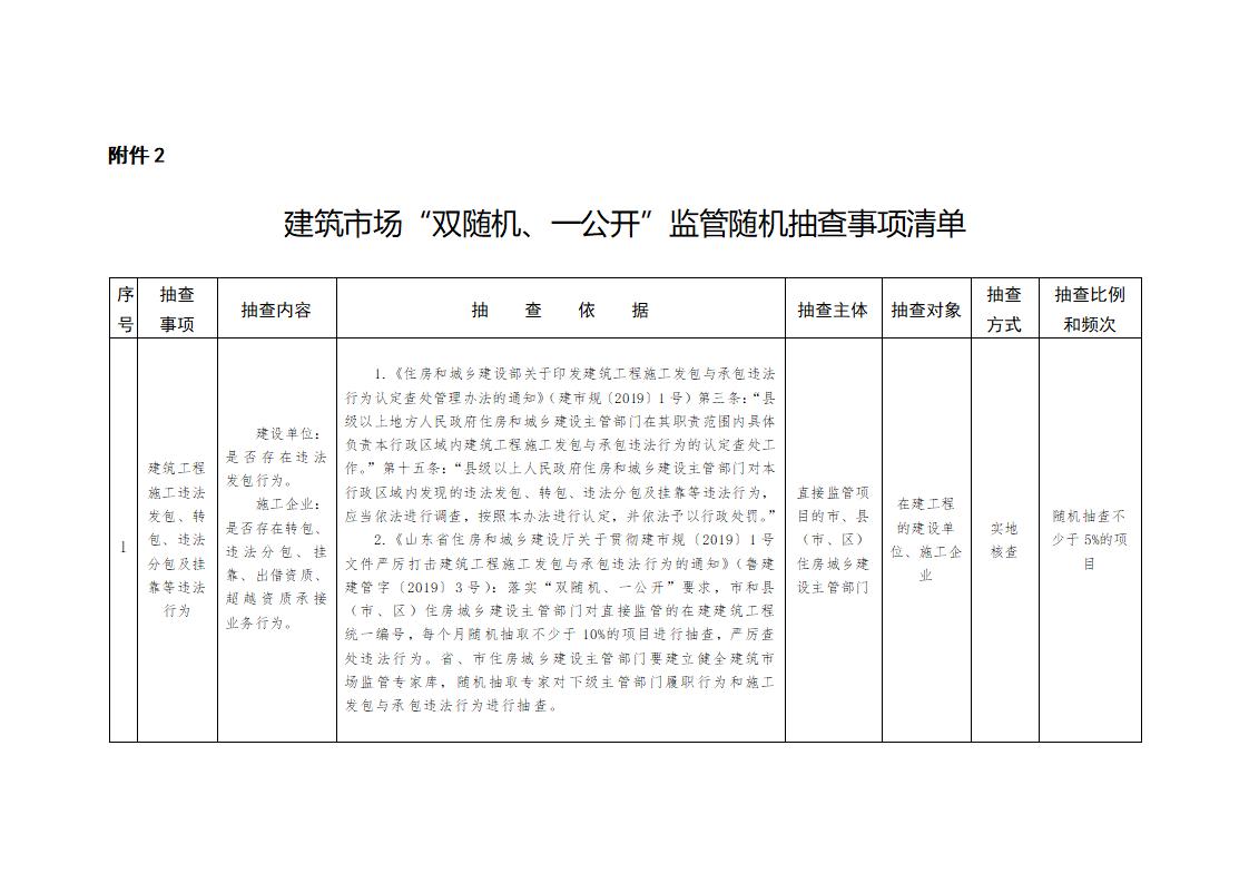 山東省住房和城鄉(xiāng)建設(shè)廳關(guān)于開展2024年度全省建筑市場“雙隨機、一公開”監(jiān)管檢查的通知_02.jpg