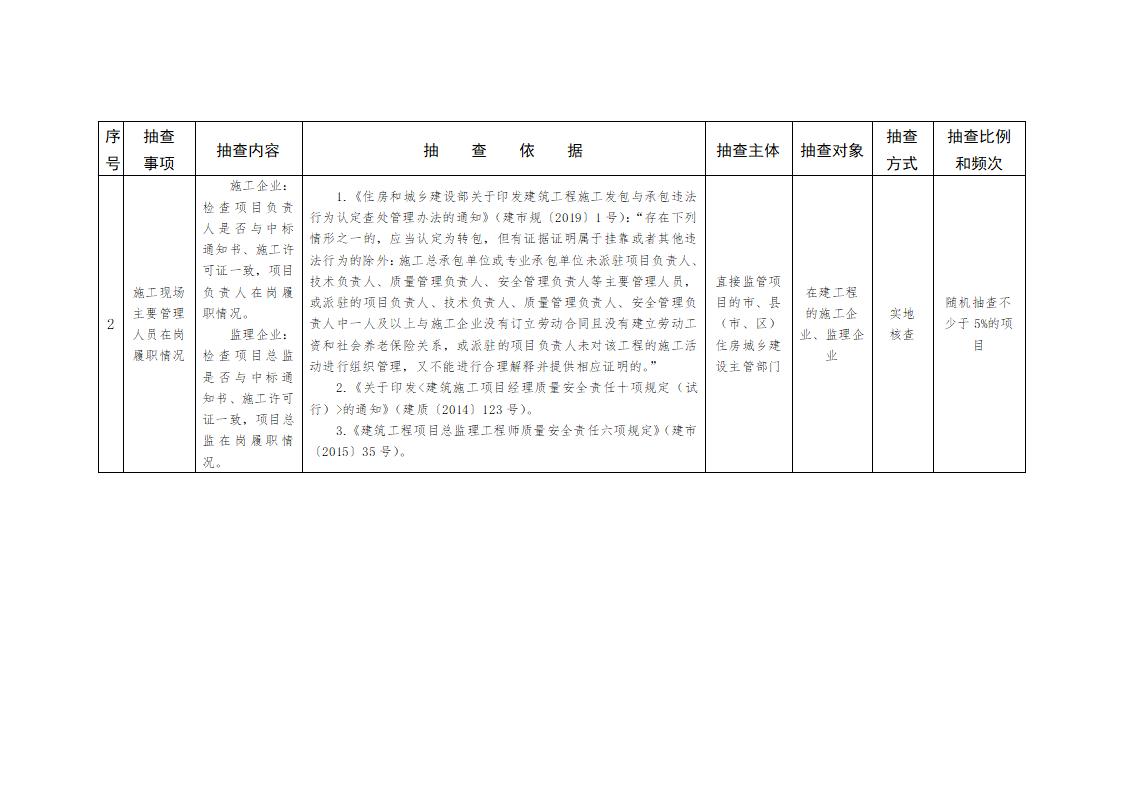 山東省住房和城鄉(xiāng)建設(shè)廳關(guān)于開展2024年度全省建筑市場“雙隨機、一公開”監(jiān)管檢查的通知_03.jpg