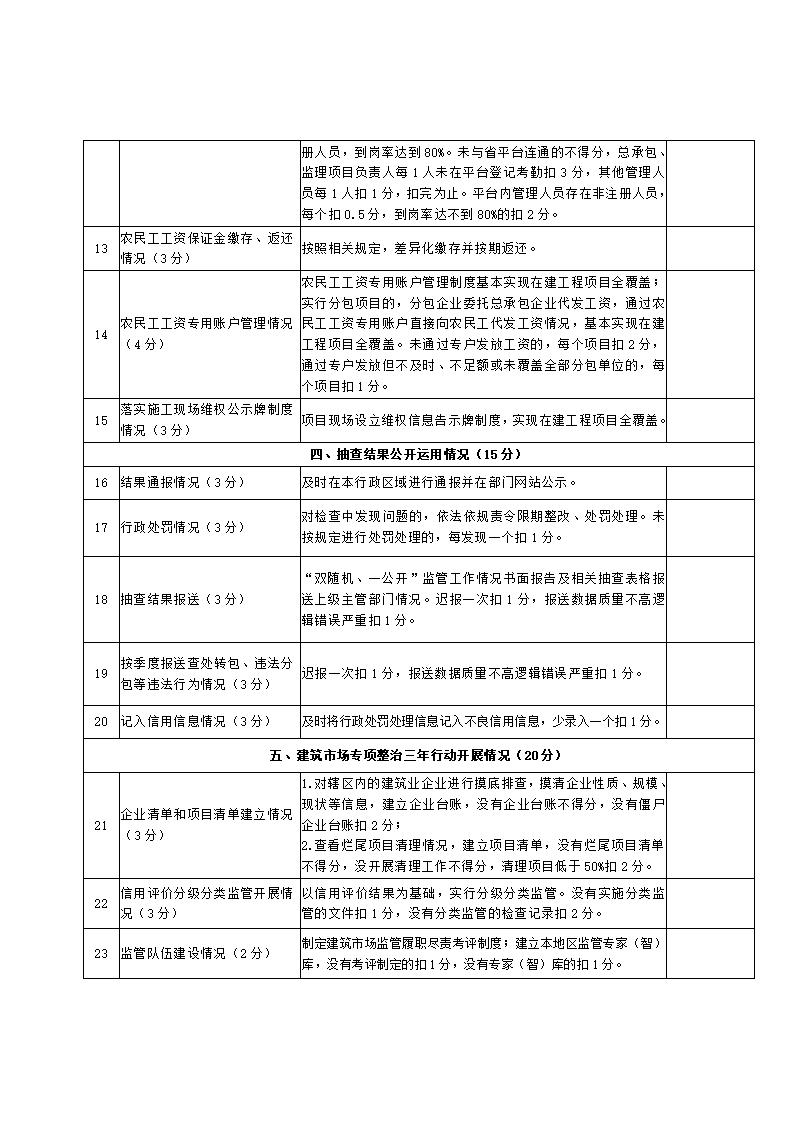 山東省住房和城鄉(xiāng)建設(shè)廳關(guān)于開展2024年度全省建筑市場“雙隨機、一公開”監(jiān)管檢查的通知_18.jpg