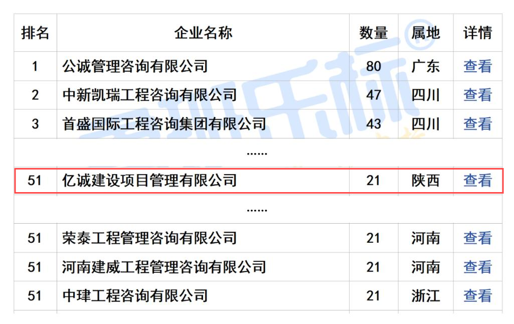 2024年7月全國工程監(jiān)理中標(biāo)100強(qiáng)