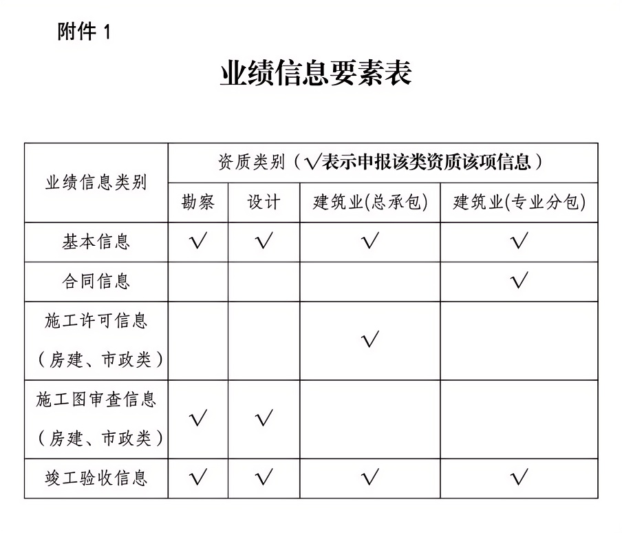 業(yè)績(jī)信息要素表.png