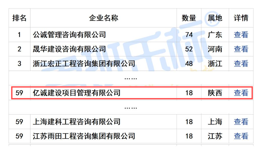 2024年11月全國工程監(jiān)理中標(biāo)100強(1).png